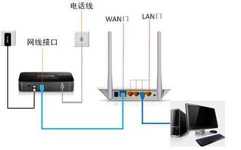 宿舍怎么裝寬帶